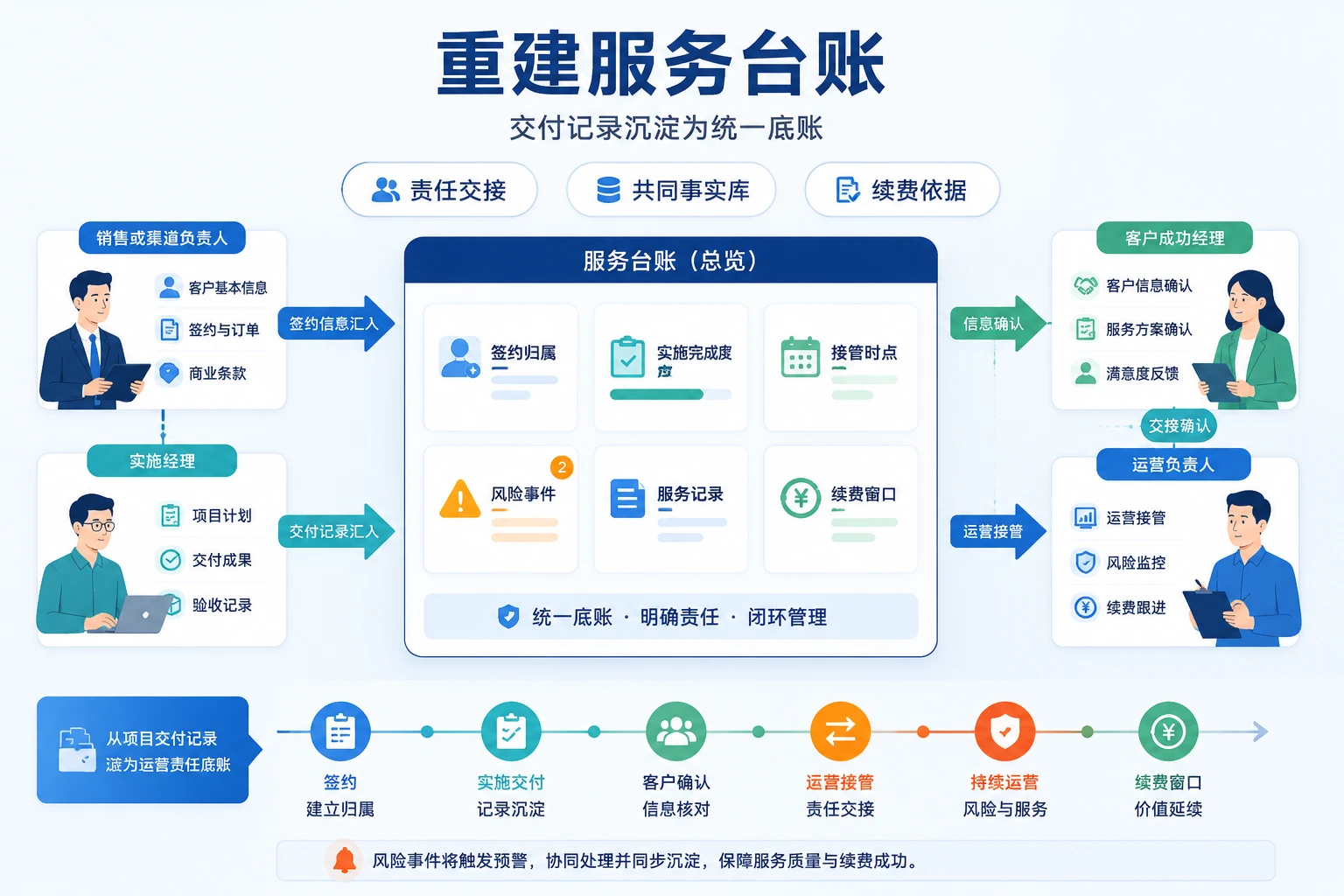 2026年代理商客户转原厂服务后的续费归因与渠道分成机制