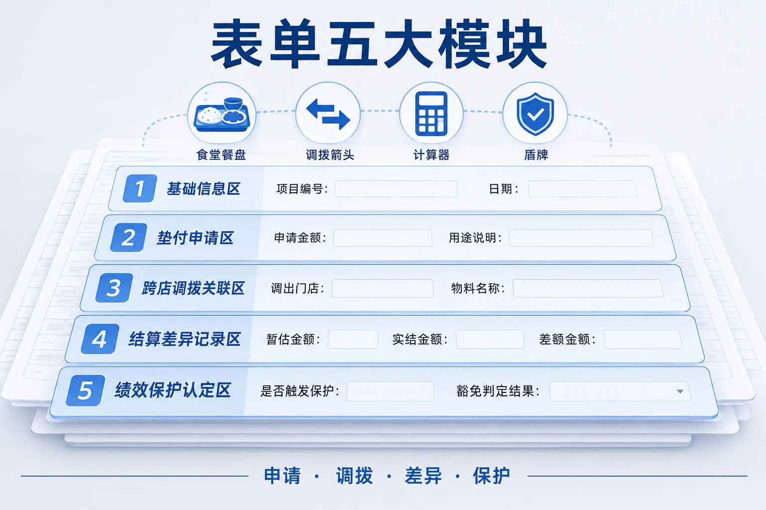 2026年甲方临时增点未签协议场景下项目经理垫付审批与绩效保护表