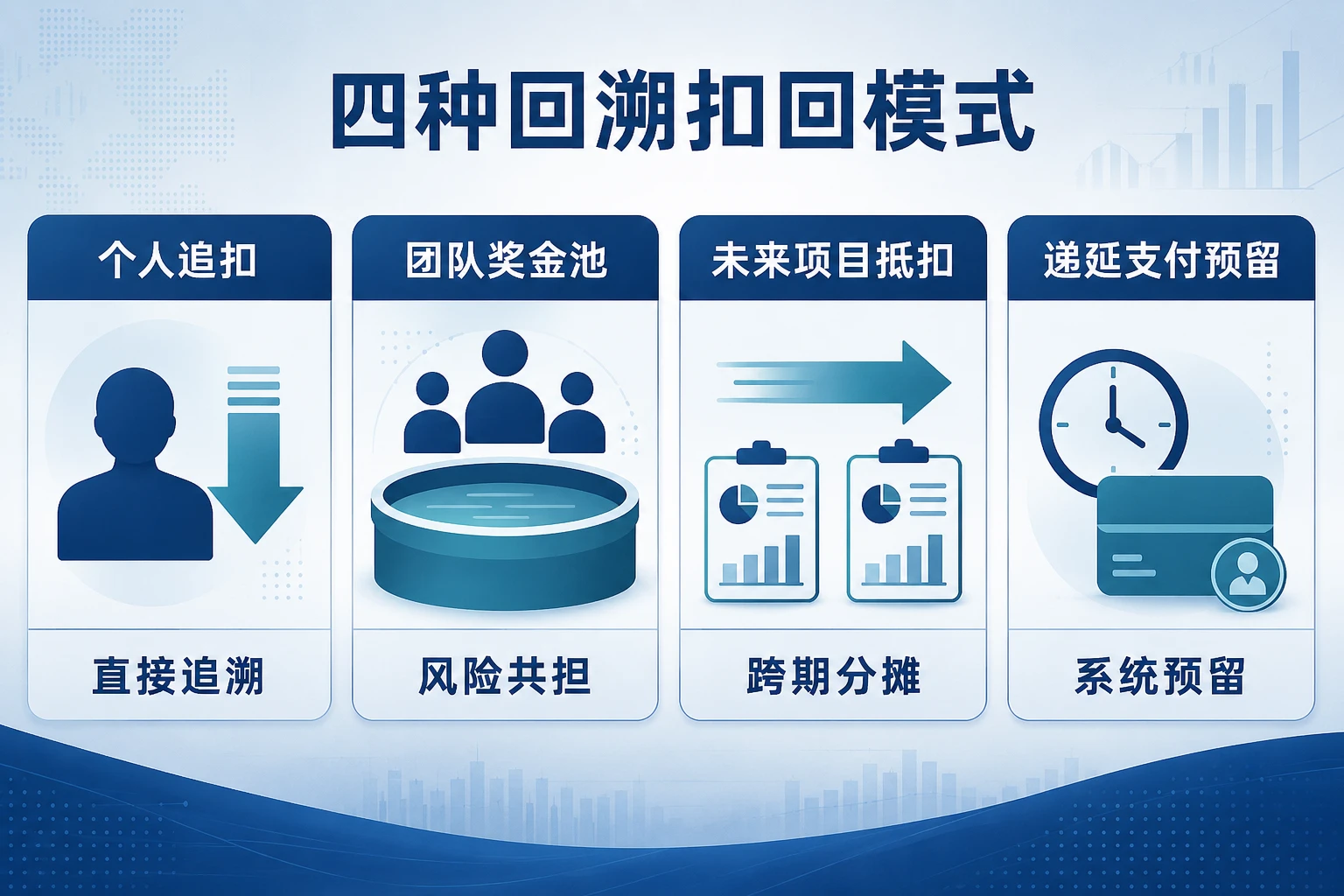 工程项目质保期维修成本跨期归责与薪酬递延扣回机制设计（2026年版）