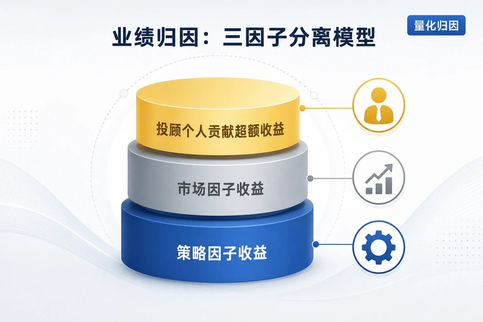 投顾共管账户离职后业绩追溯与递延兑现规则(2026年版)