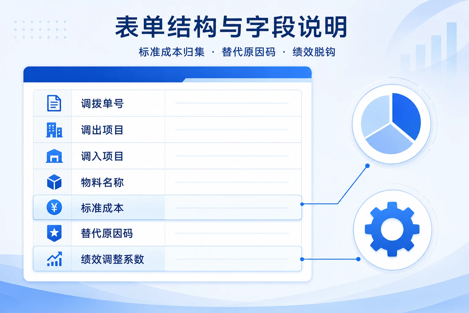 2026年团餐项目点调拨替代成本归集与绩效脱钩核算表