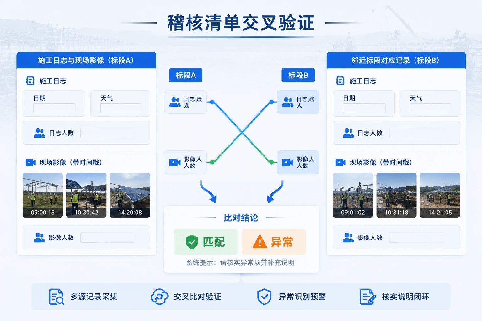 2026年施工队影子工资稽核清单与队长绩效扣罚表