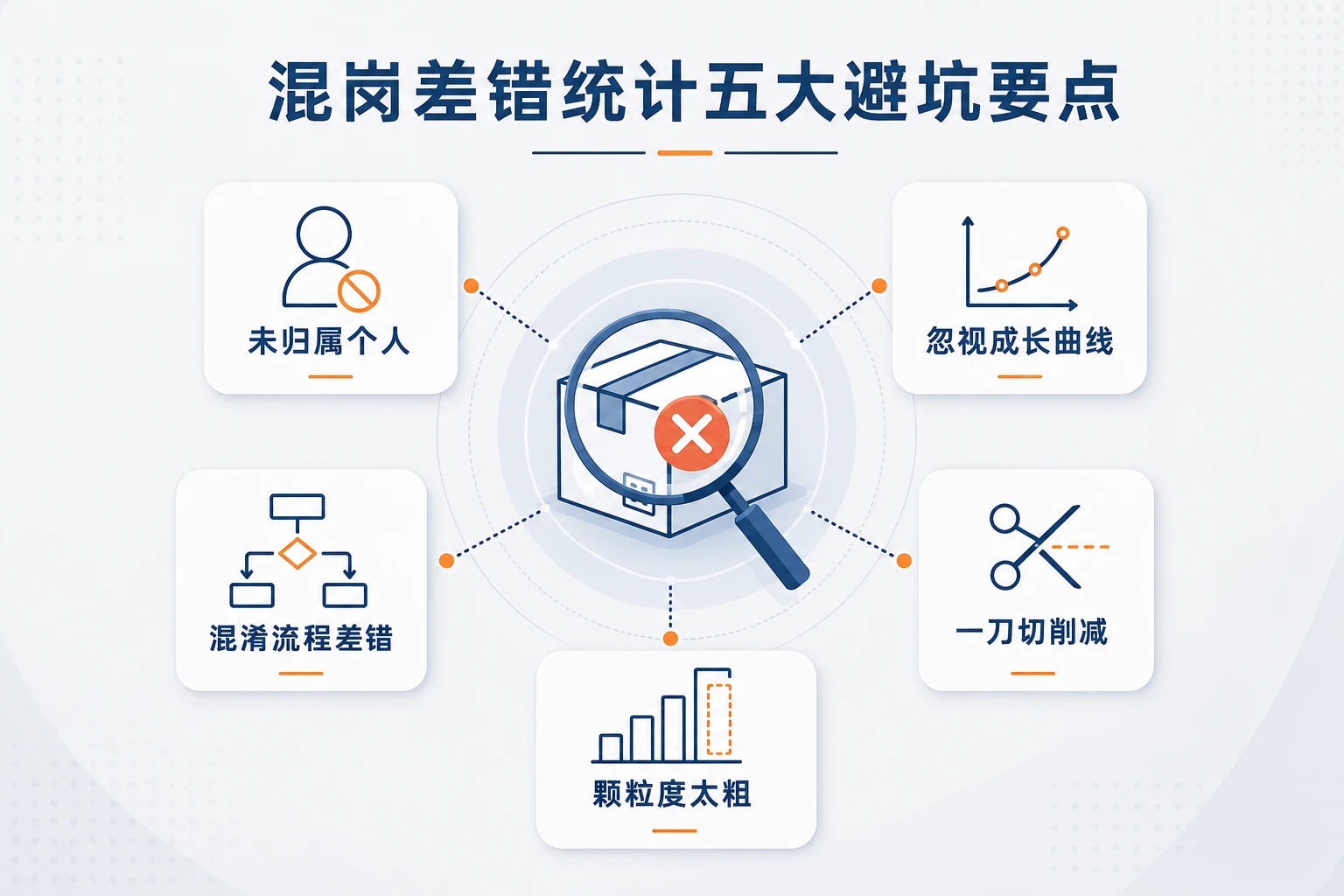 大促混岗打包班组差错溯源与师徒分阶段责任豁免表