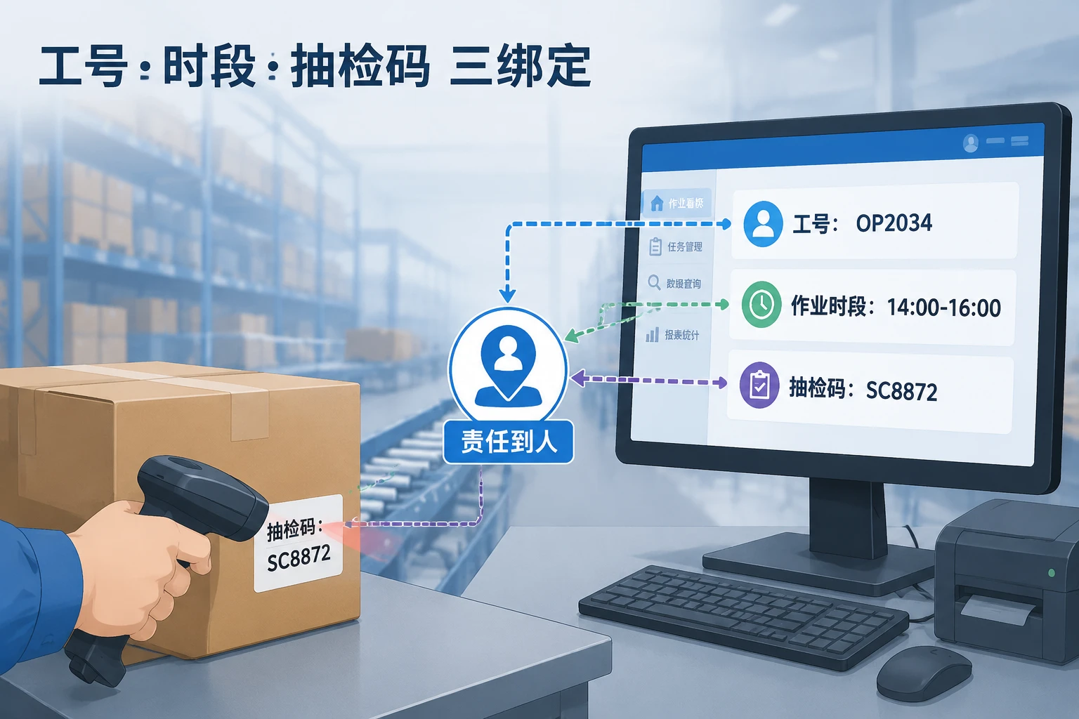 打包质检混岗差错溯源与正式工连带考核表