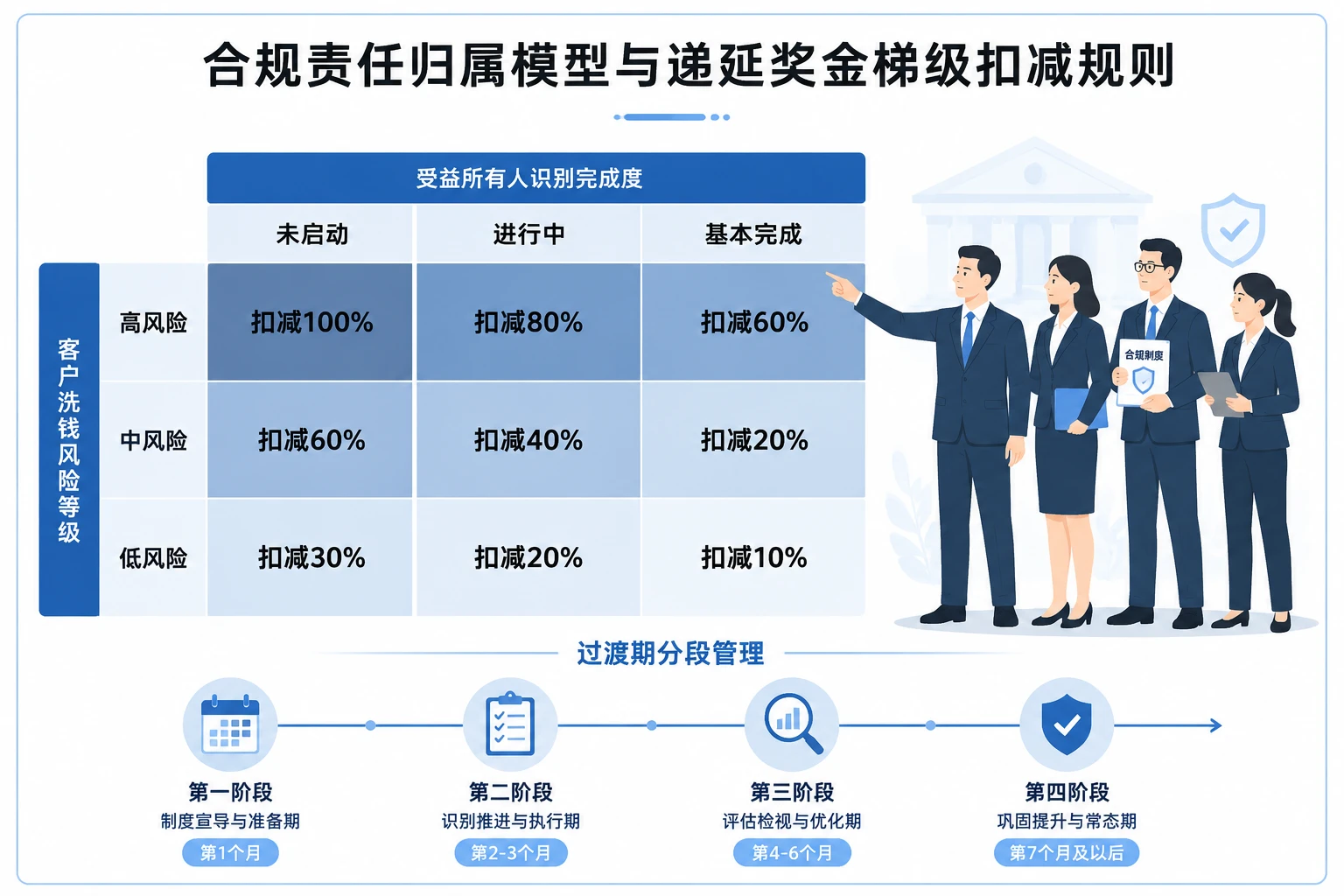 离职交接期对公客户KYC未完成：递延奖金扣减与接收方绩效保护设计（2026年版）
