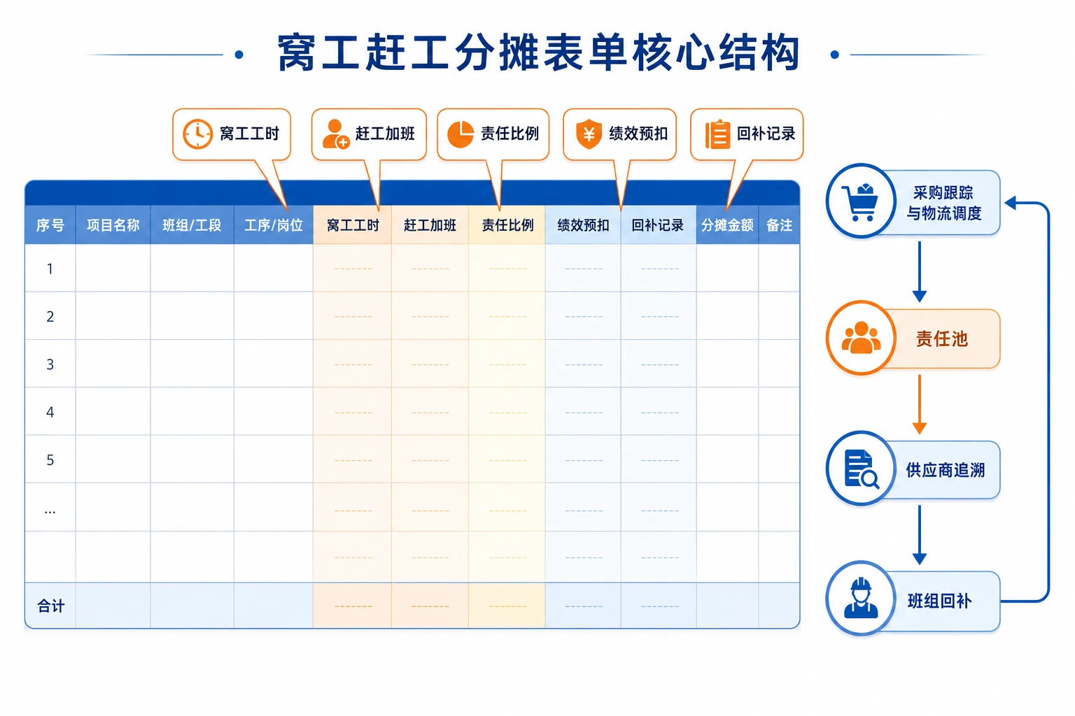 2026年组件延迟窝工与赶工加班成本分摊及绩效对冲执行表