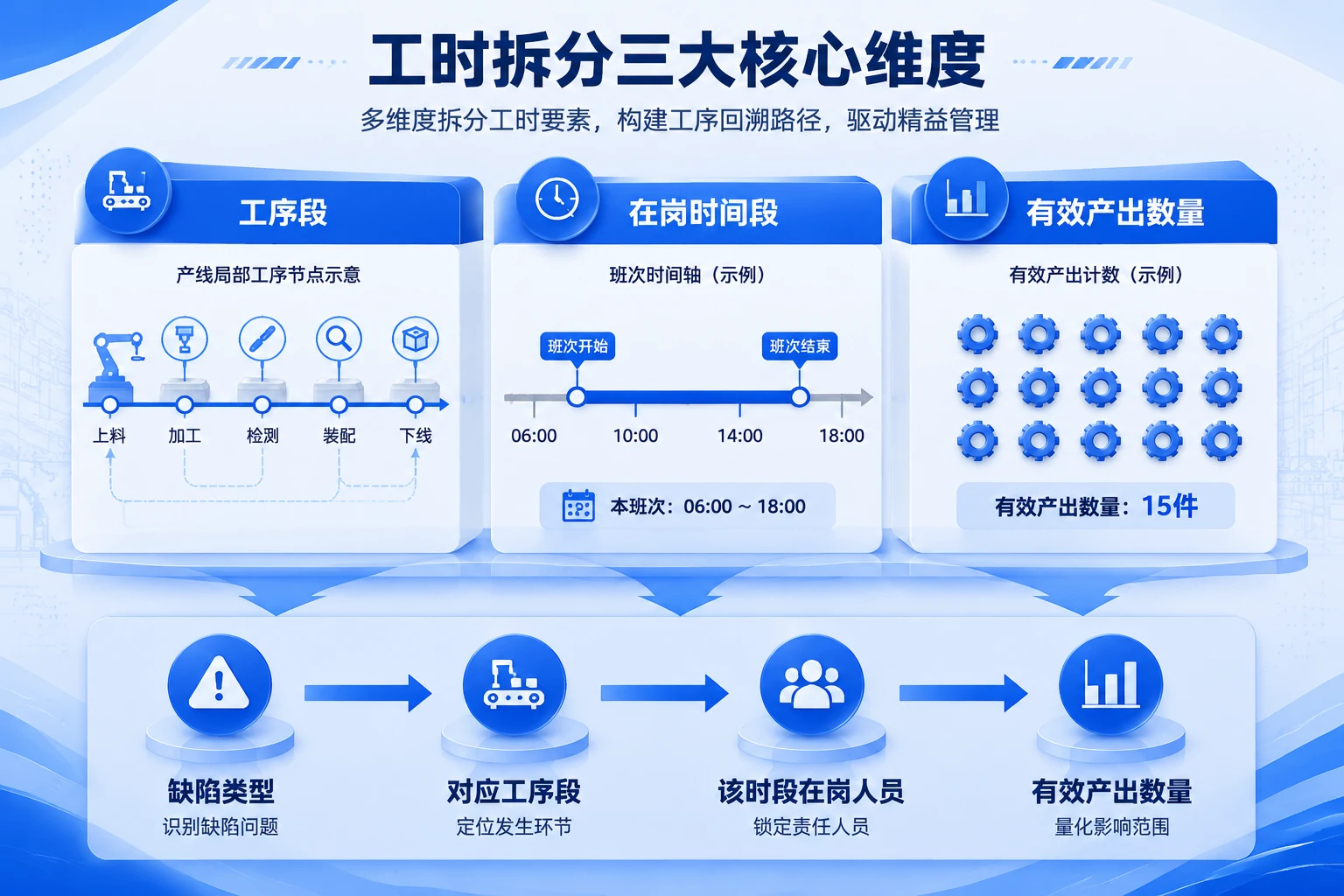 批量外观缺陷下的多能工跨线支援责任回溯与绩效共担设计