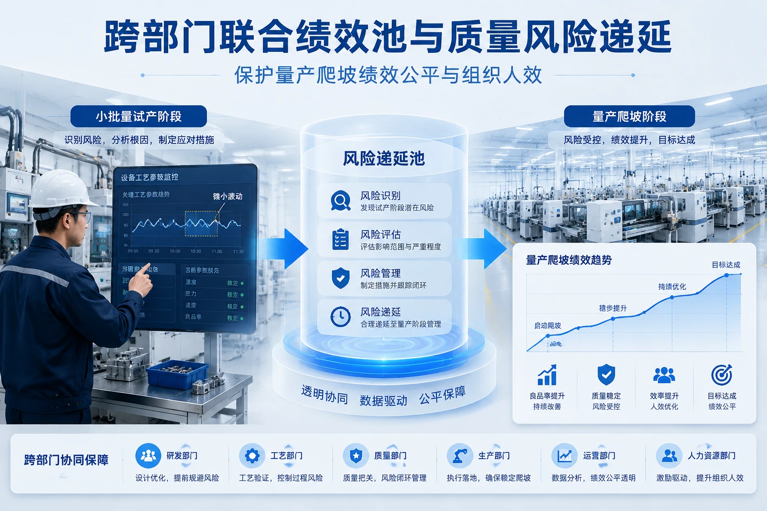 2026年制造业小批量试产窗口偏离免责红线与量产爬坡绩效递延方案