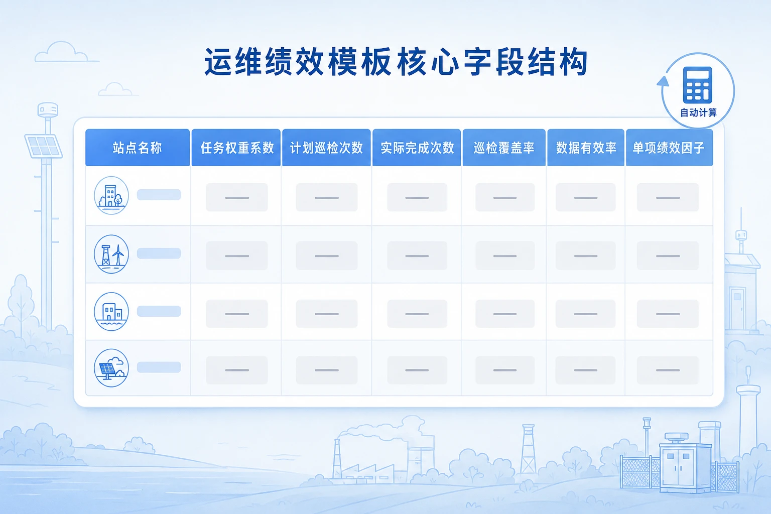 2026年环保监测多站点运维绩效系数浮动模板(基于巡检覆盖率与数据有效率双达标)