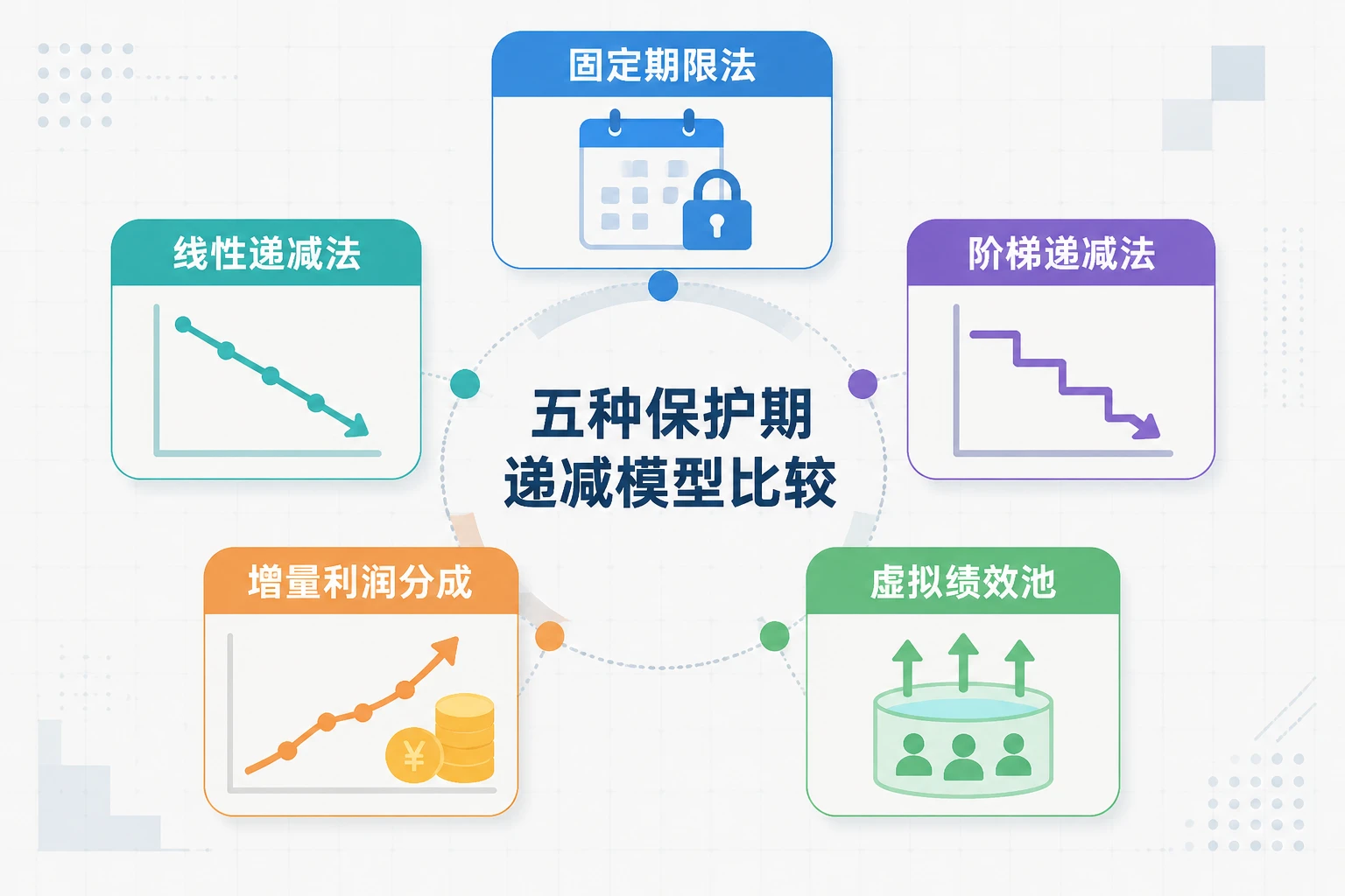 中小银行AUM分层后客户经理绩效保护与贡献再分配方案