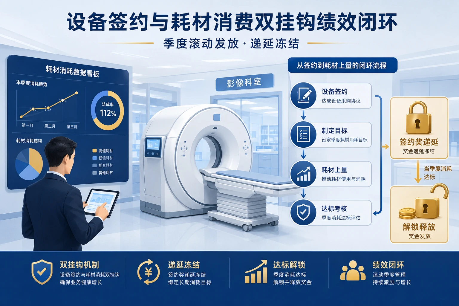 区域销售经理设备签约奖与耗材消费奖闭环考核表（2026年版）