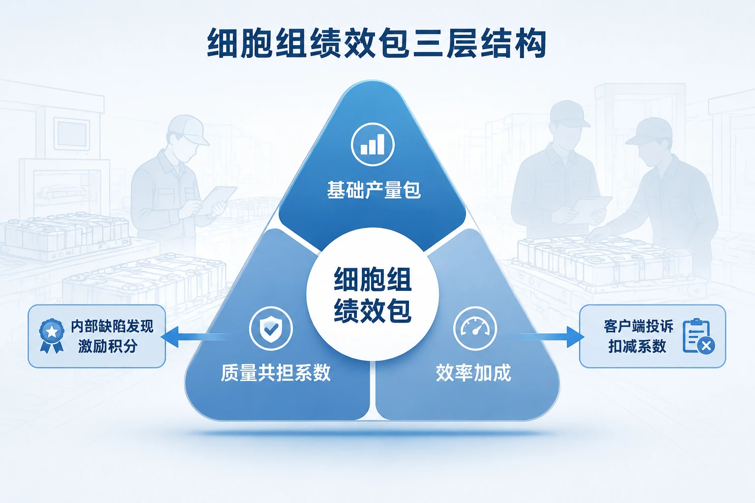 2026年动力电池细胞线多能工技能矩阵与细胞组绩效包设计