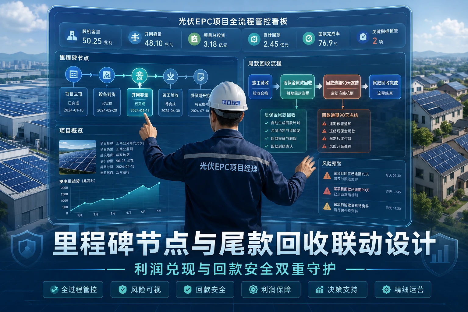 光伏EPC项目奖金机制：里程碑节点与尾款回收联动设计