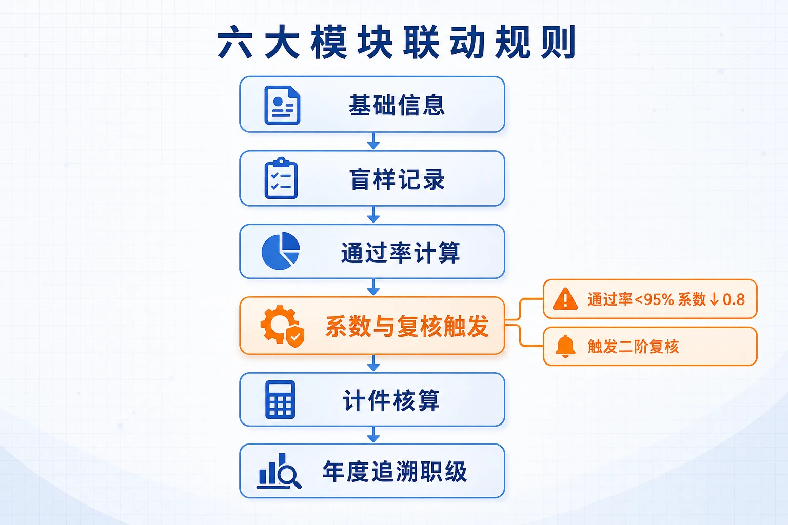 第三方环境检测分析员盲样考核与计件工资挂钩表单（2026年版）