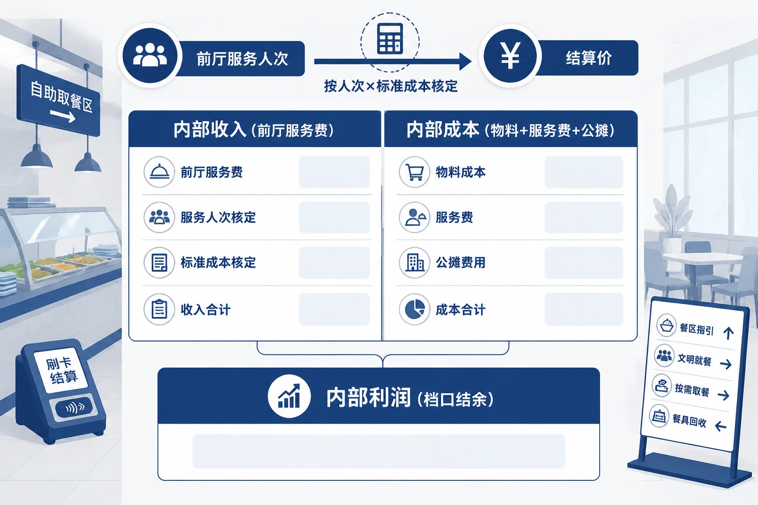 团餐档口内部交易结算价与损益表模板（2026年版）