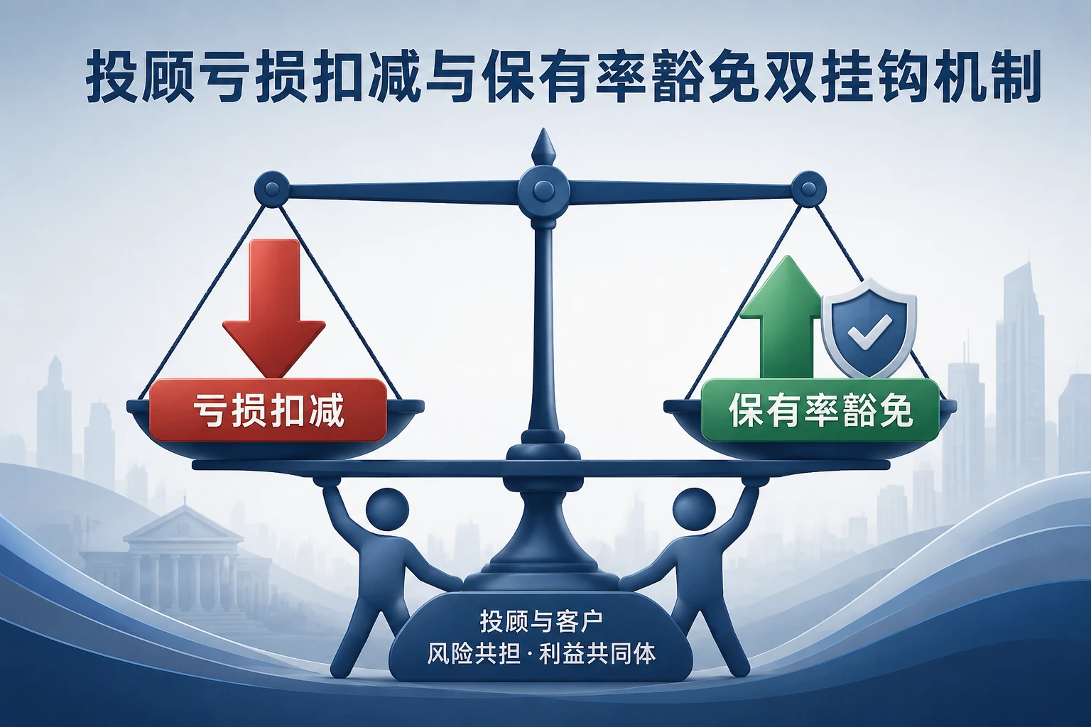 2026年证券投顾持有亏损津贴扣减与资产保有率达标豁免机制
