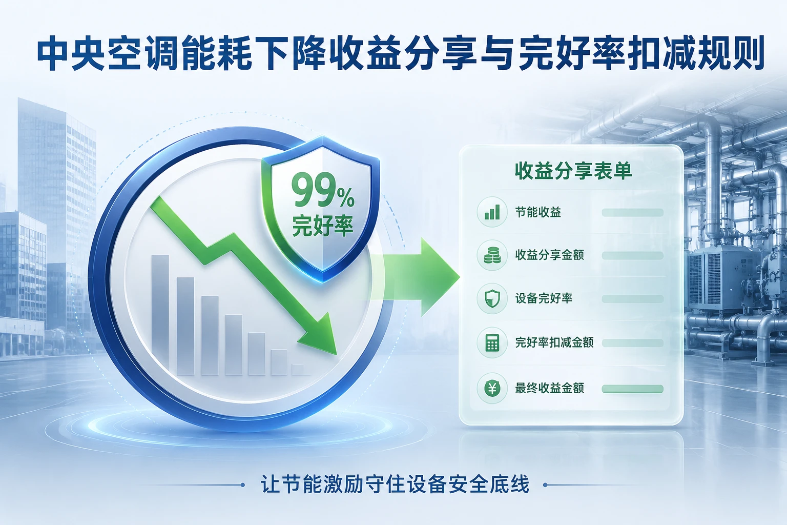 2026年物业中央空调能耗下降收益分享表单与完好率扣减规则