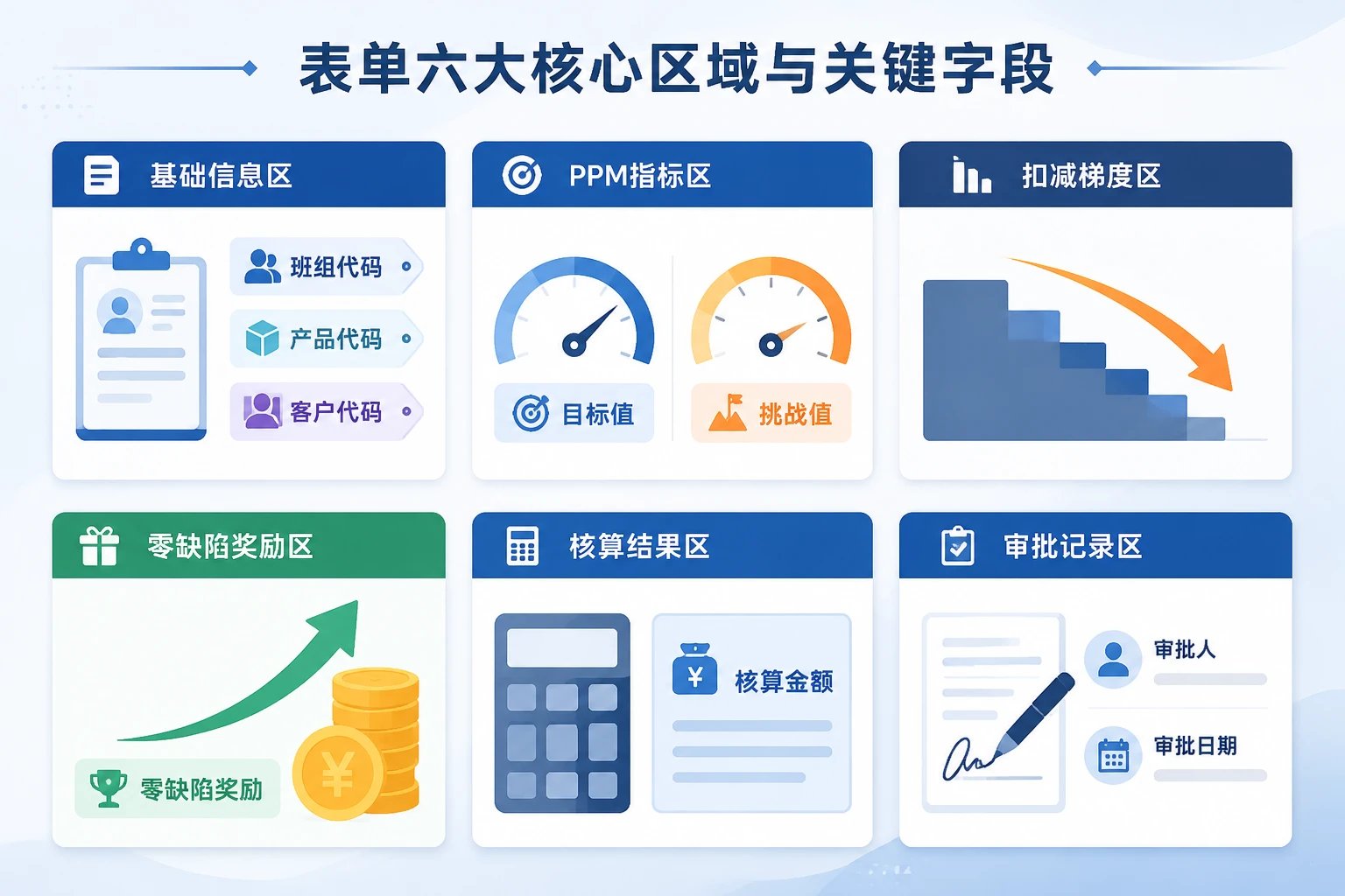 设备制造班组PPM质量损失共担与零缺陷激励计件表单（2026年版）