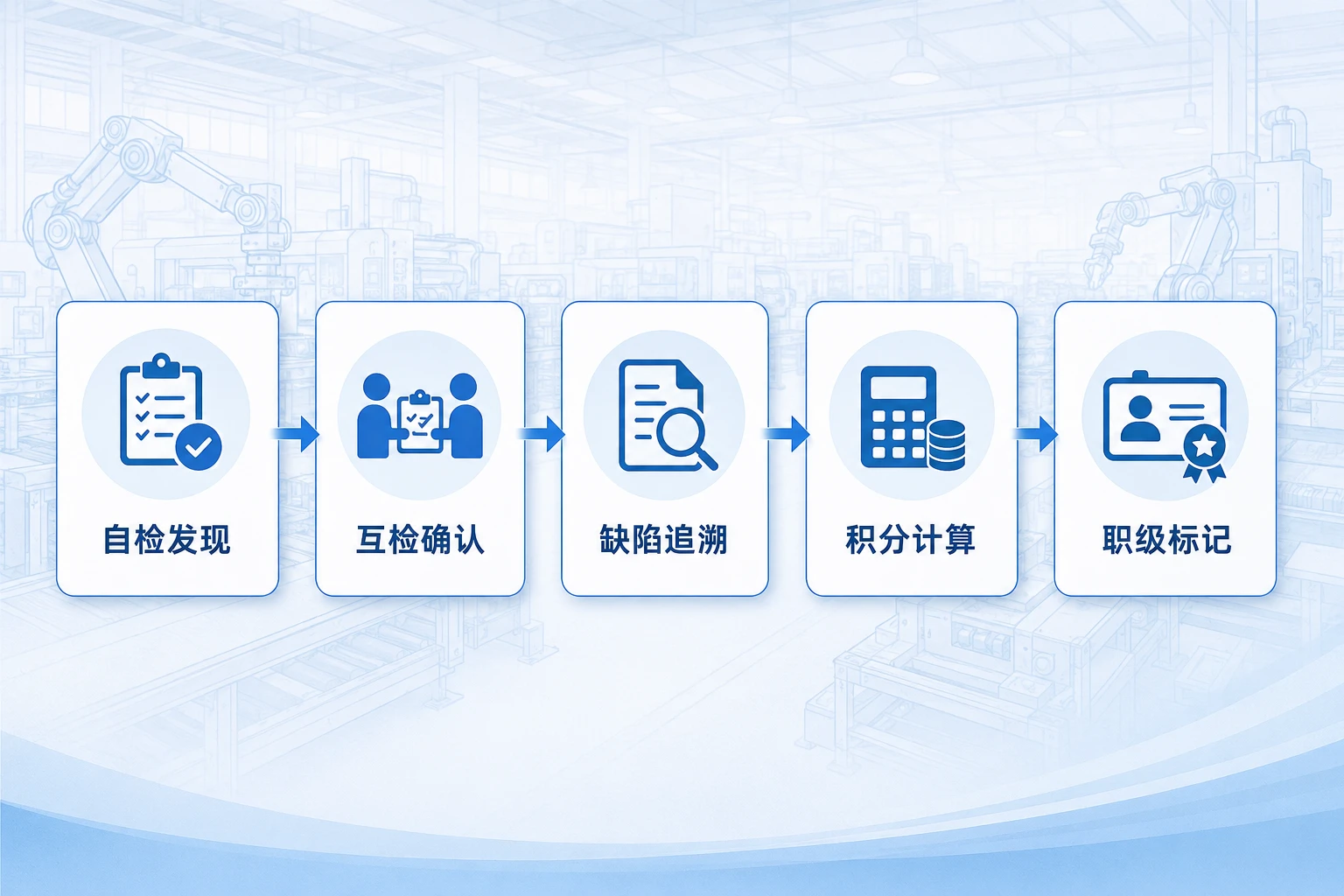 2026年制造班组自检互检质量绩效积分与零缺陷奖励模板