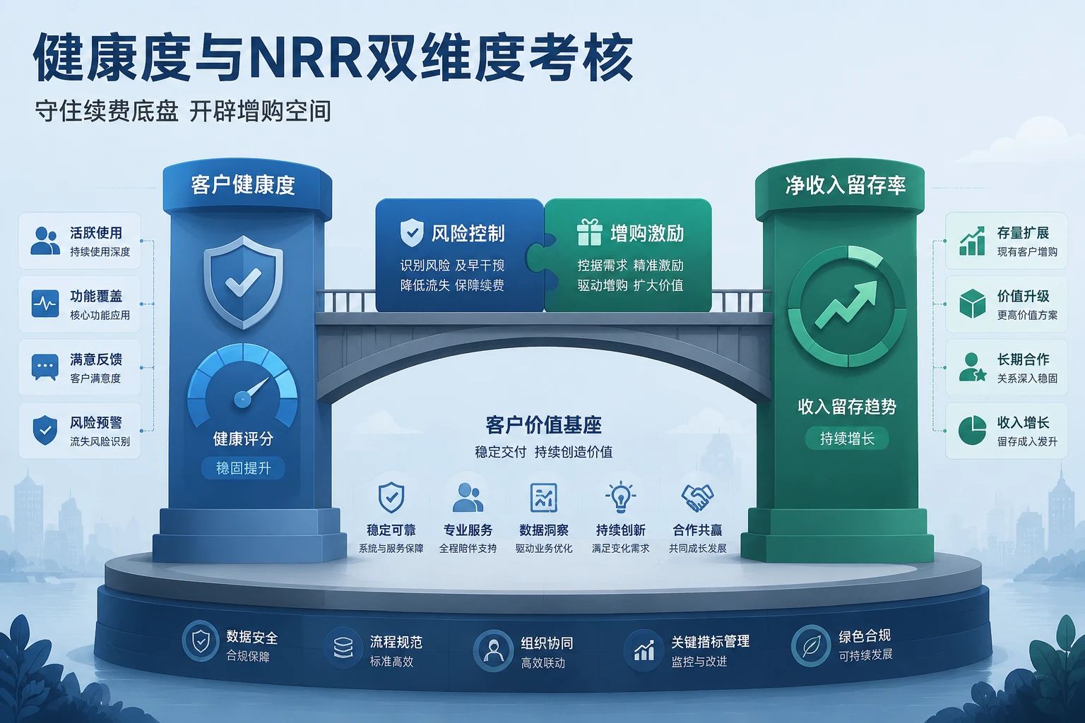 客户成功经理绩效体系:健康度与NRR双维度考核