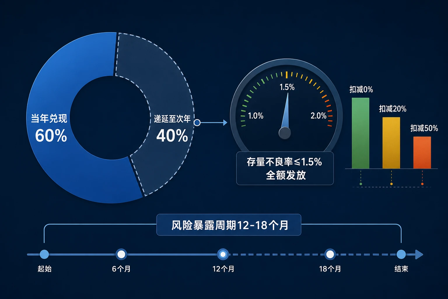 农商行存贷联动下的递延薪酬与不良追溯机制(2026年版)