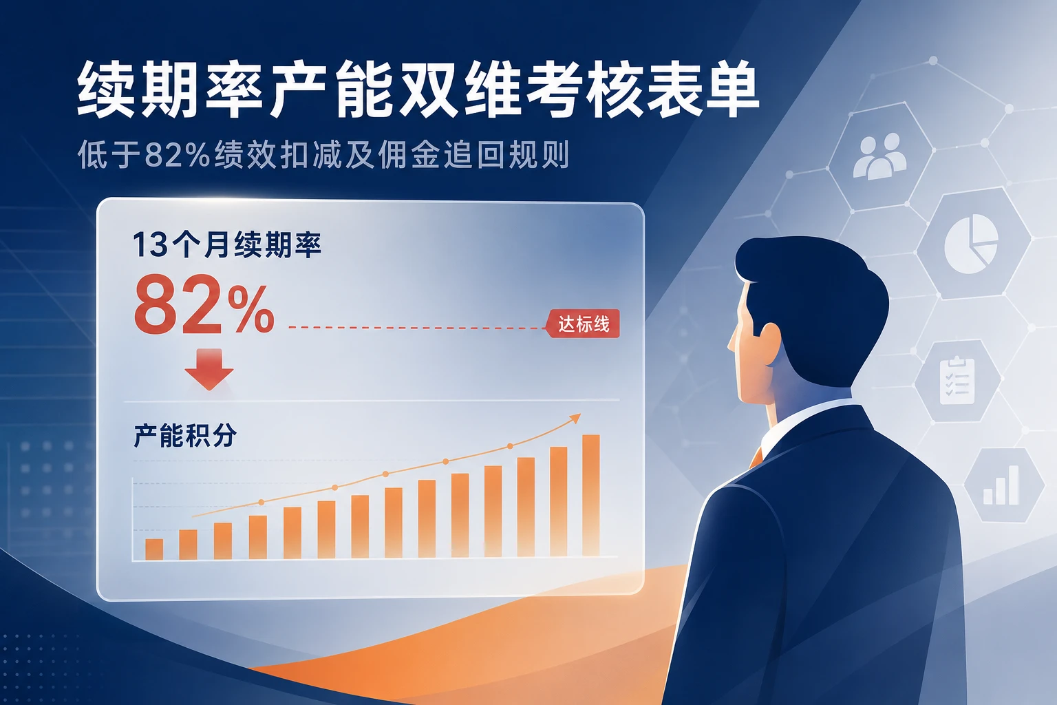 续期率产能双维考核表单:低于82%绩效扣减及佣金追回规则