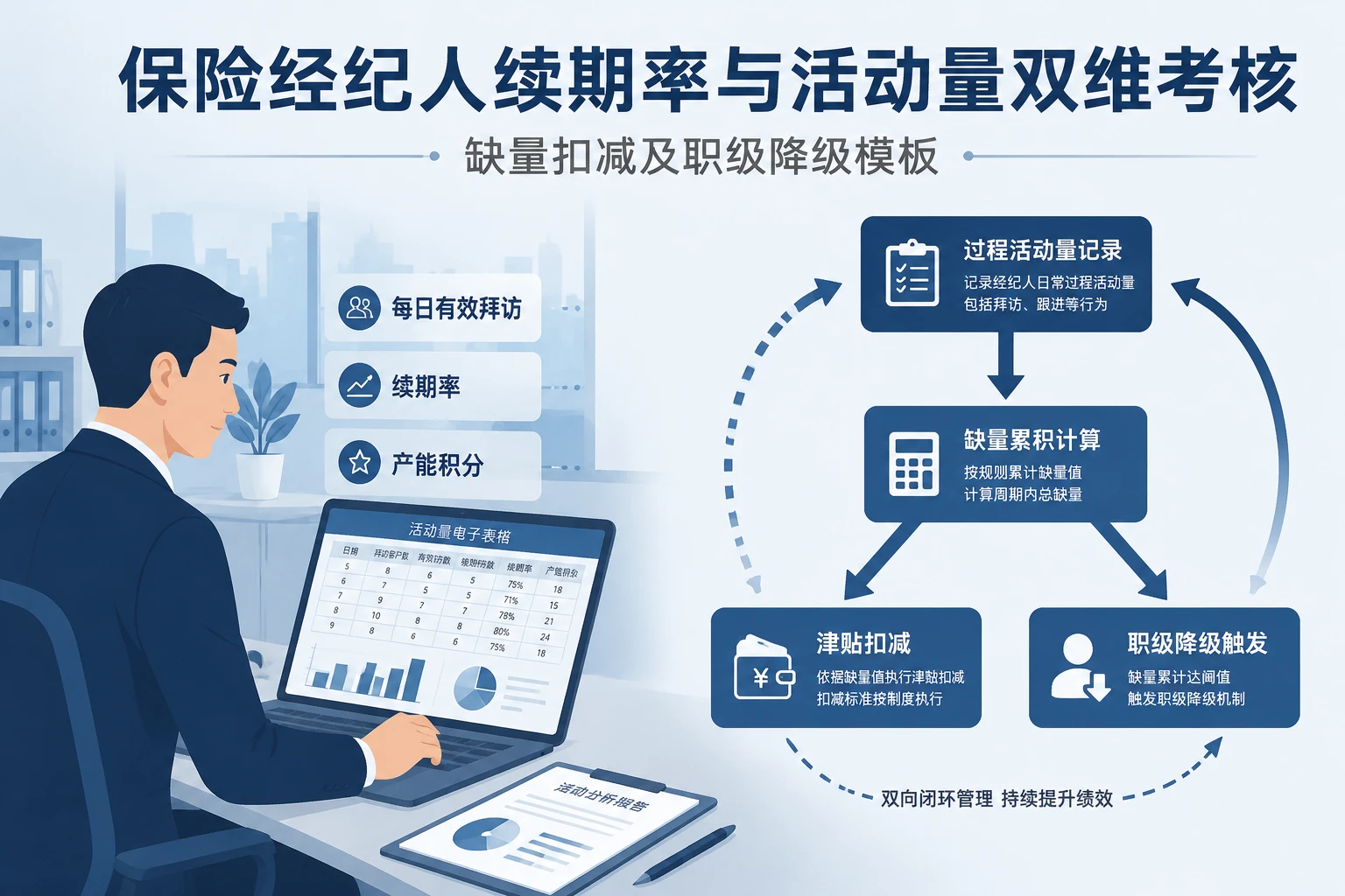 2026年保险经纪人续期率与活动量双维考核:缺量扣减及职级降级模板