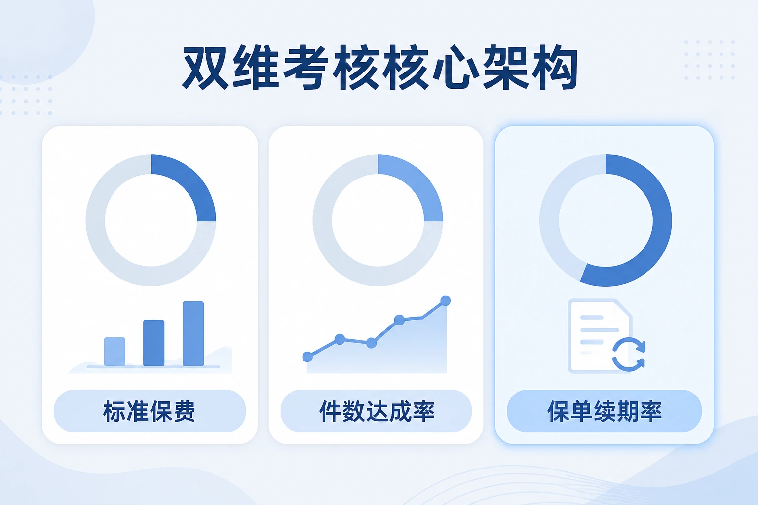 2026年续期率与产能积分双维考核:保险经纪人季度排名与资源分配模板