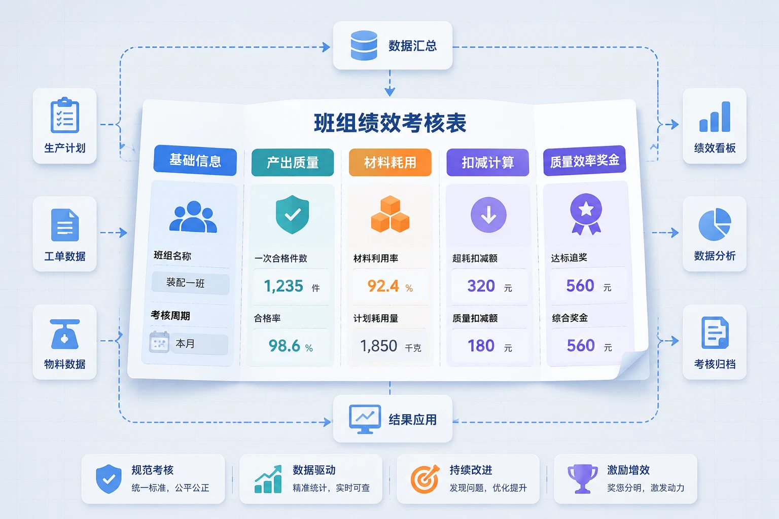 冲压班组一次良品率与材料利用率联动工资考核表(2026年版)