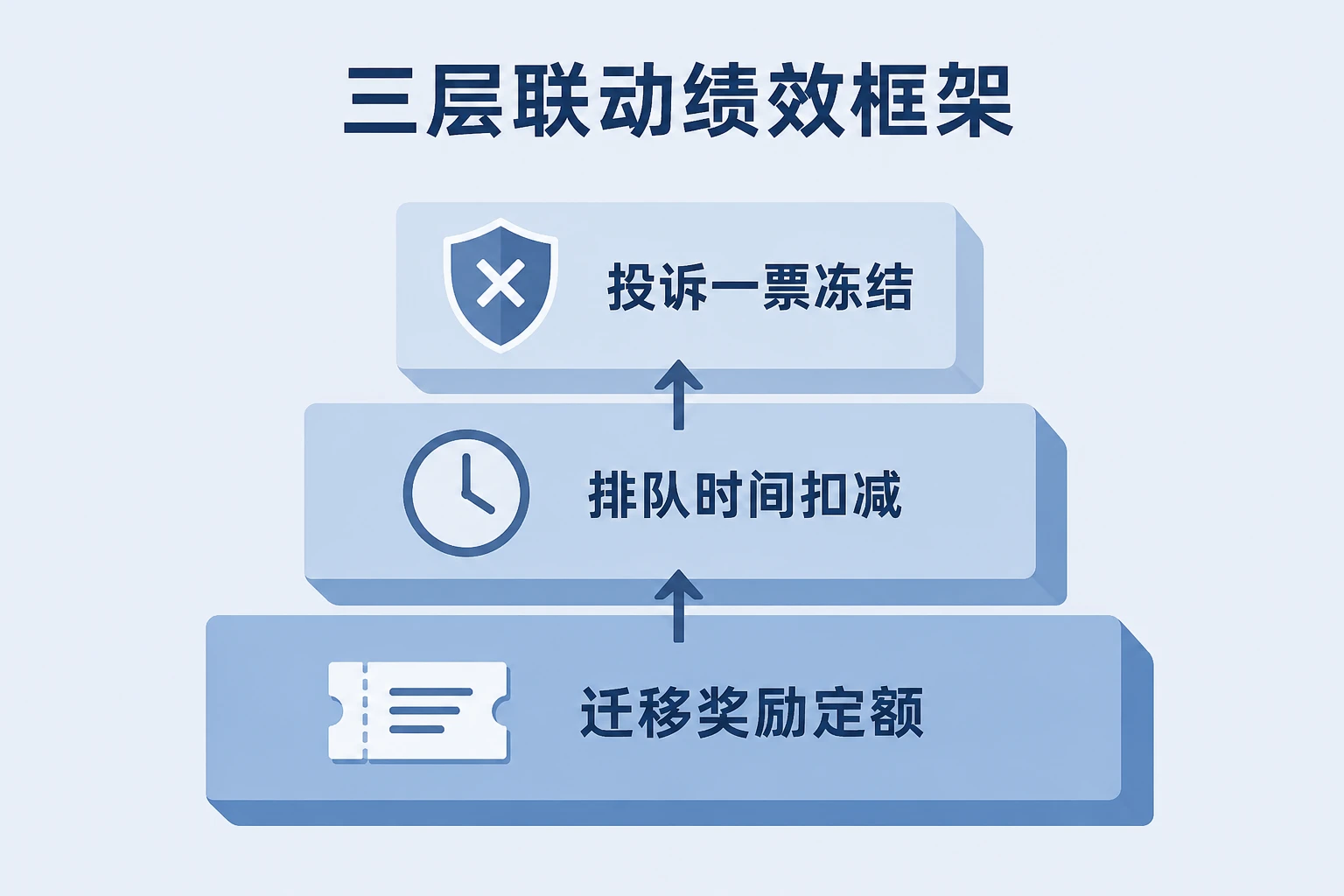综合营销积分制与合规风险递延:大堂经理智能迁移奖励的联动设计(2026年版)