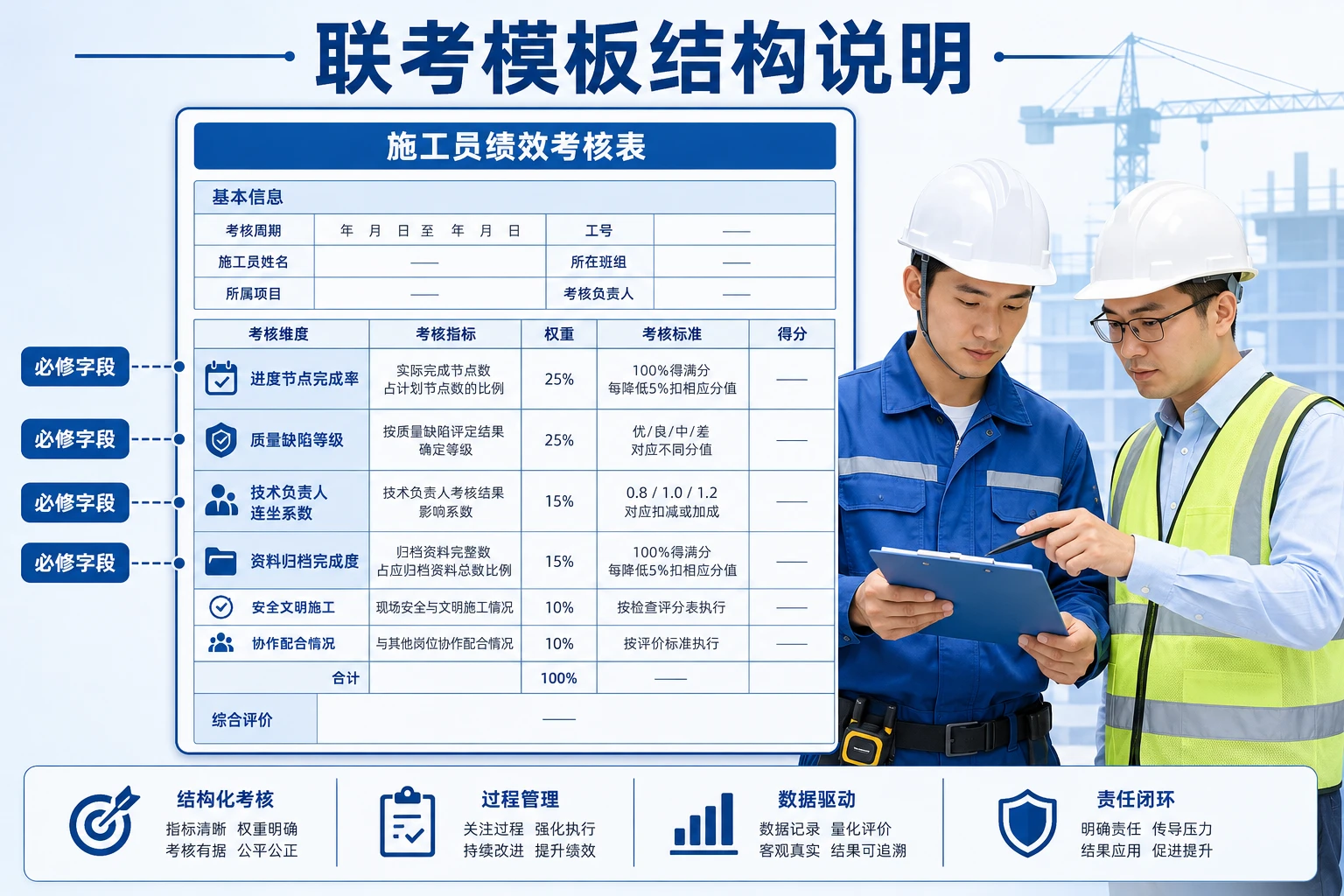 2026年施工员进度节点与质量缺陷联考模板：达成率与返工扣减规则