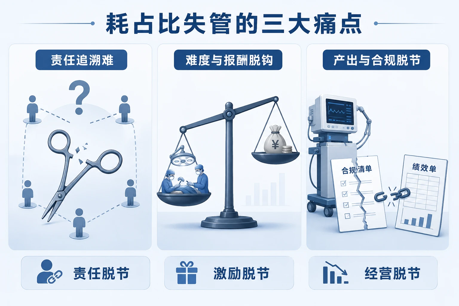 临床跟台专员手术难度系数与器械损耗联动计酬模板（2026年版）