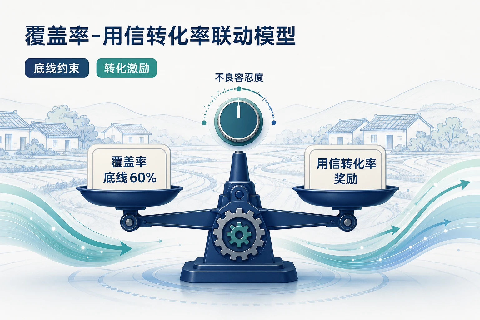 农商行支行长经营责任制：整村授信覆盖率与用信转化率双联考设计