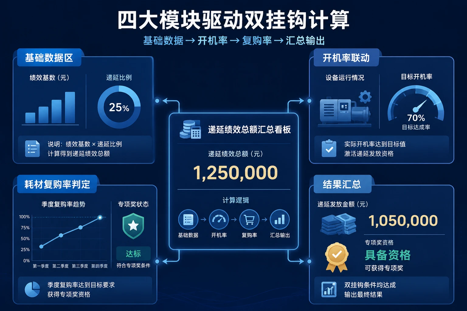 医疗器械区域经理绩效递延：开机率与耗材复购率双挂钩细则（2026年版）