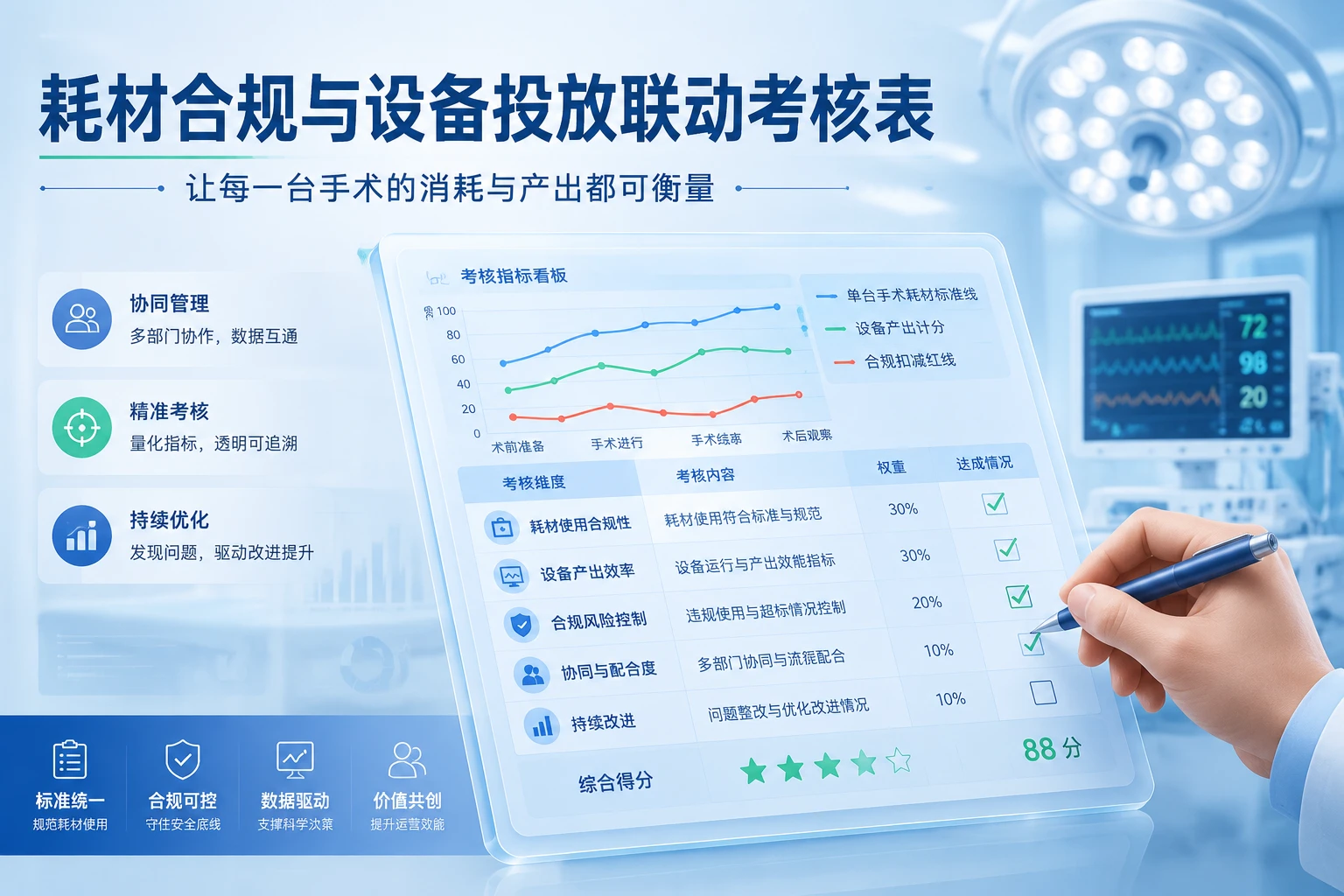 2026年医疗器械销售代表手术耗材合规与设备投放联动考核表