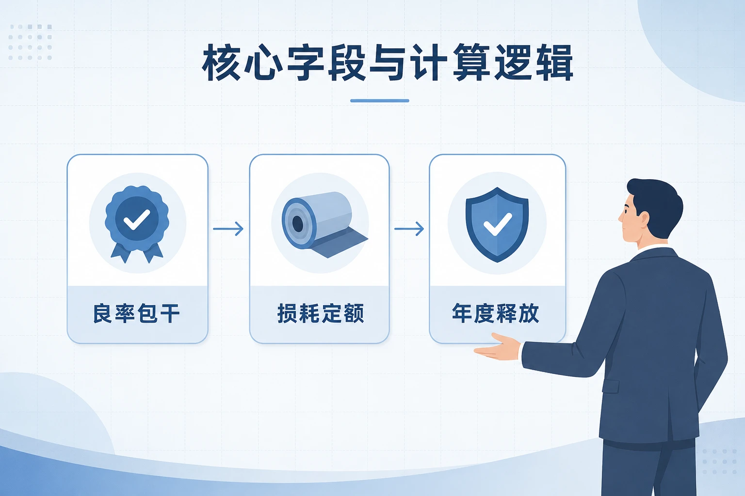 2026年光伏组件班组长良率包干与损耗对赌模板