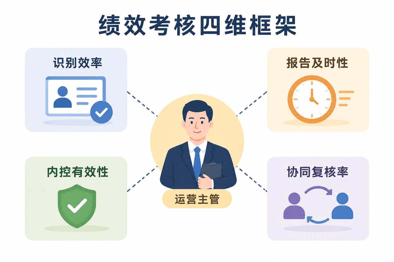 农商行运营主管反洗钱连坐:柜面漏报绩效扣档与复核追溯(2026年版)