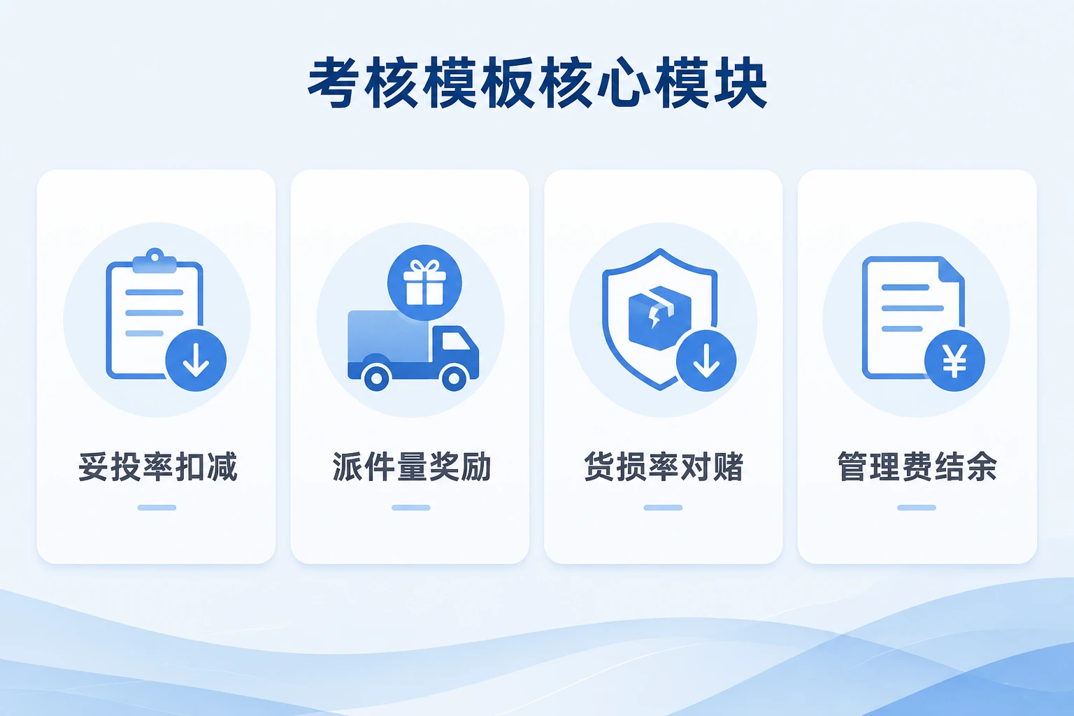 2026年快递城配网点站长人效与妥投率联动考核模板