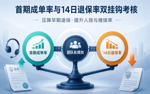 寿险电销团队长首期成单率与14日退保率双挂钩考核模板及实施指引