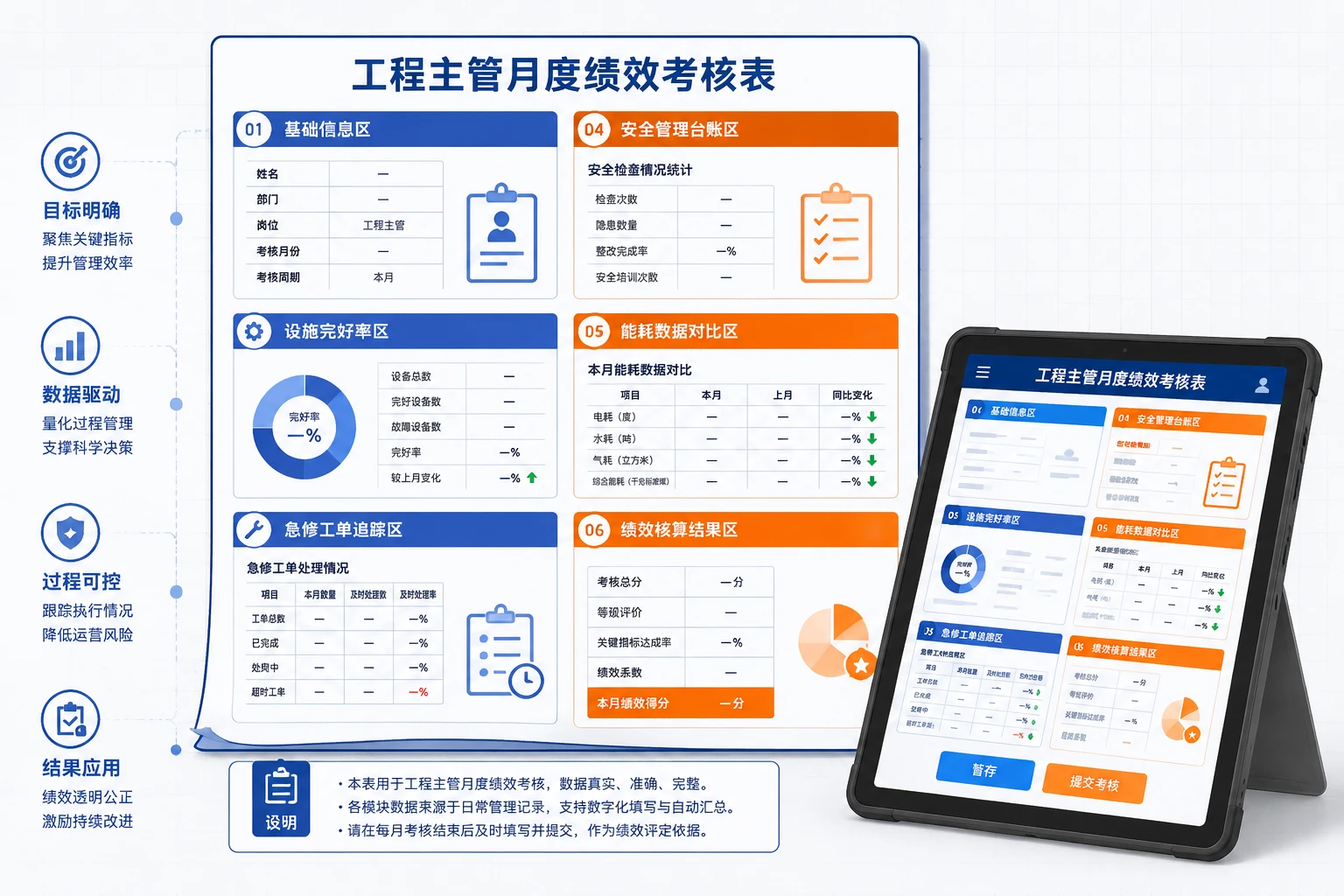 工业园区工程主管月度绩效联动模板：设施完好率低于98%扣减15%与到场时效奖惩规则