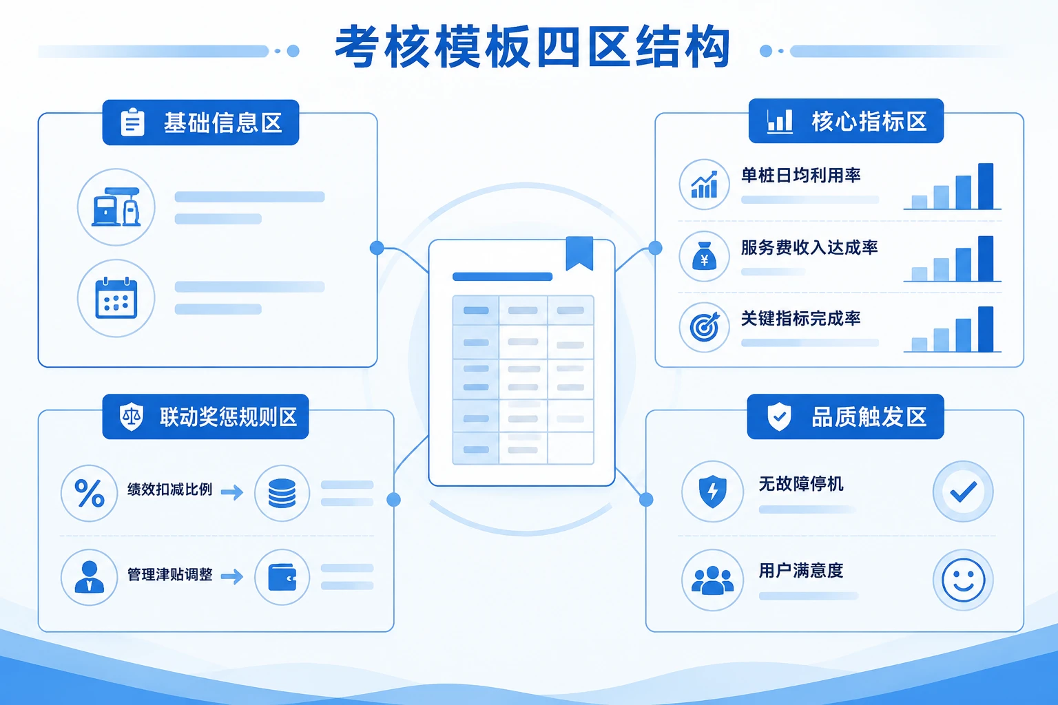 充电站站长月度绩效与单桩利用率及故障修复联动考核表(2026年版)