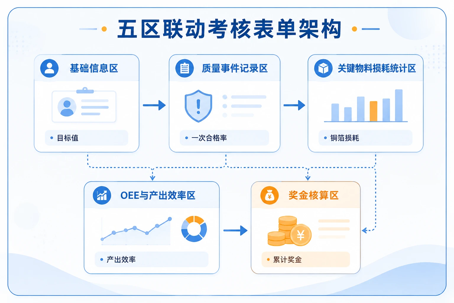 2026年PACK车间班组零缺陷奖金池与物料损耗包干考核表