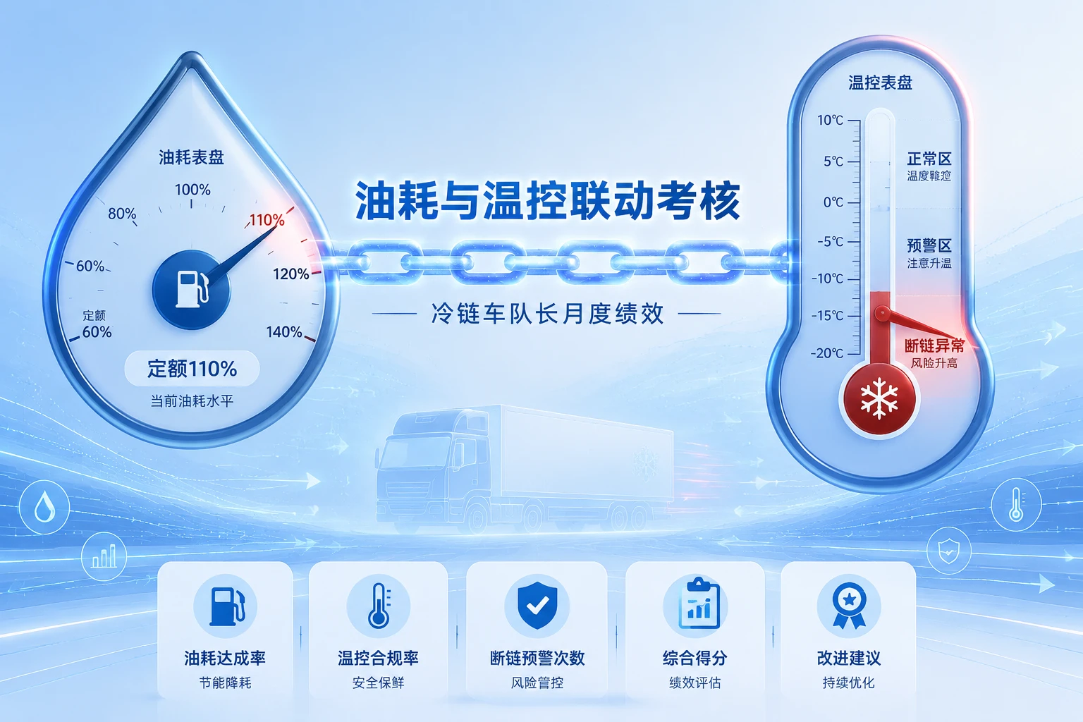 冷链车队长月度绩效联动:油耗与温控奖惩规则