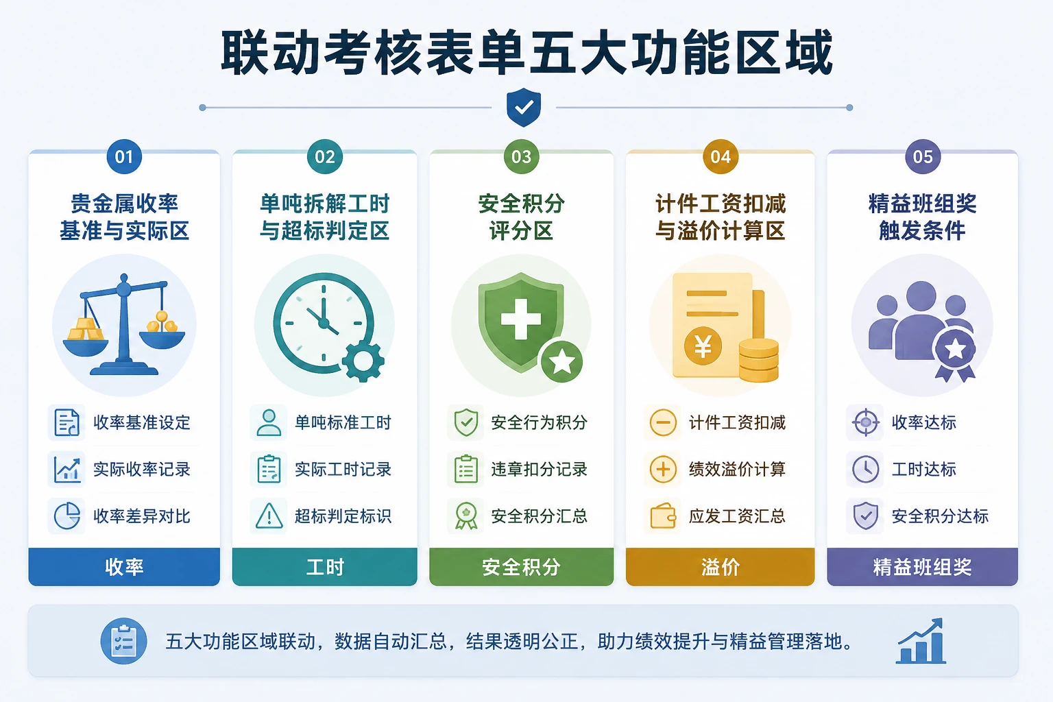 电池拆解班组贵金属收率与安全积分联动考核表(2026年版)