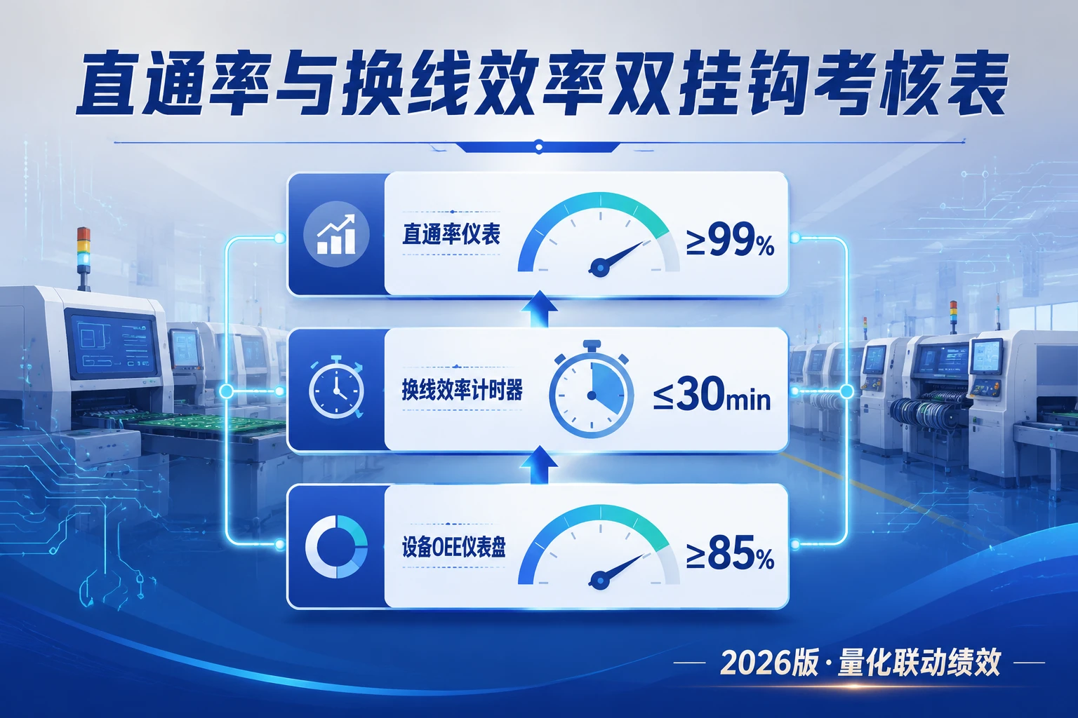 SMT车间主任直通率与换线效率双挂钩考核表（2026年版）