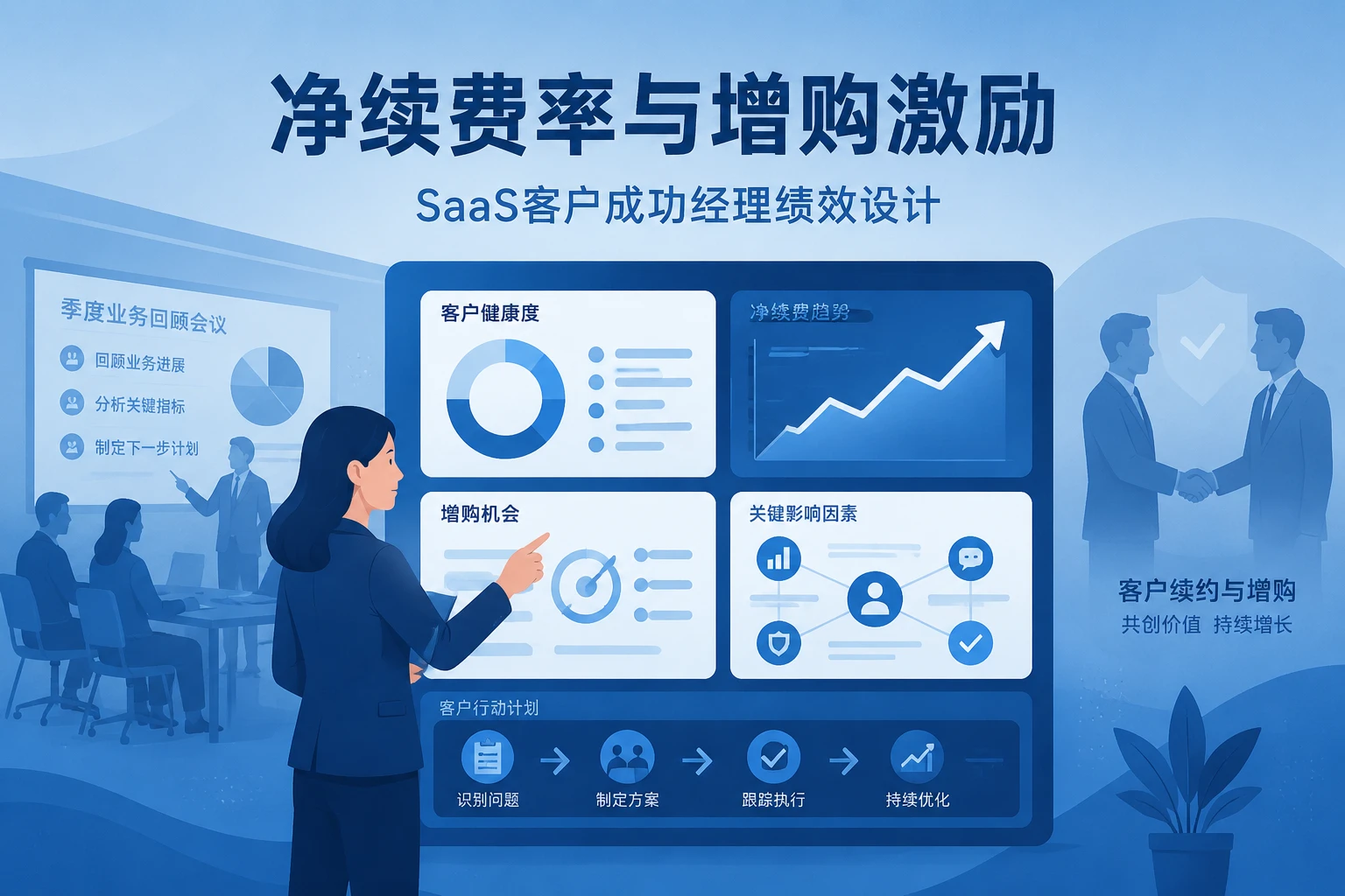 SaaS客户成功经理绩效设计：净续费率与增购激励