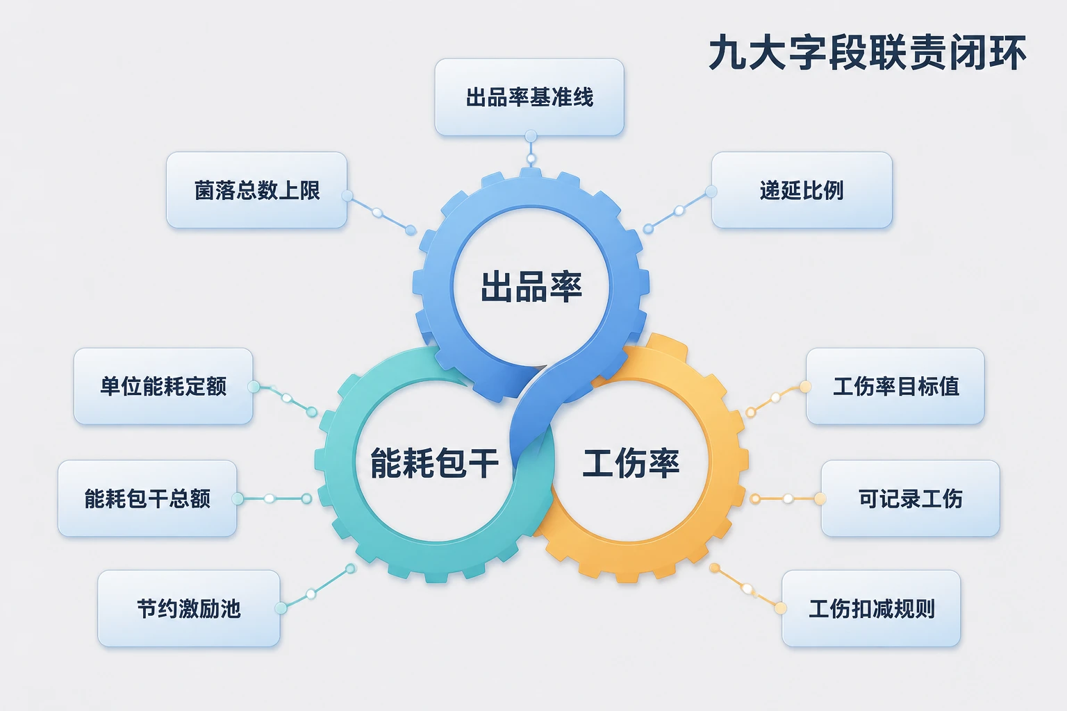 中央厨房生产主任联责考核表：出品率·能耗包干·工伤率