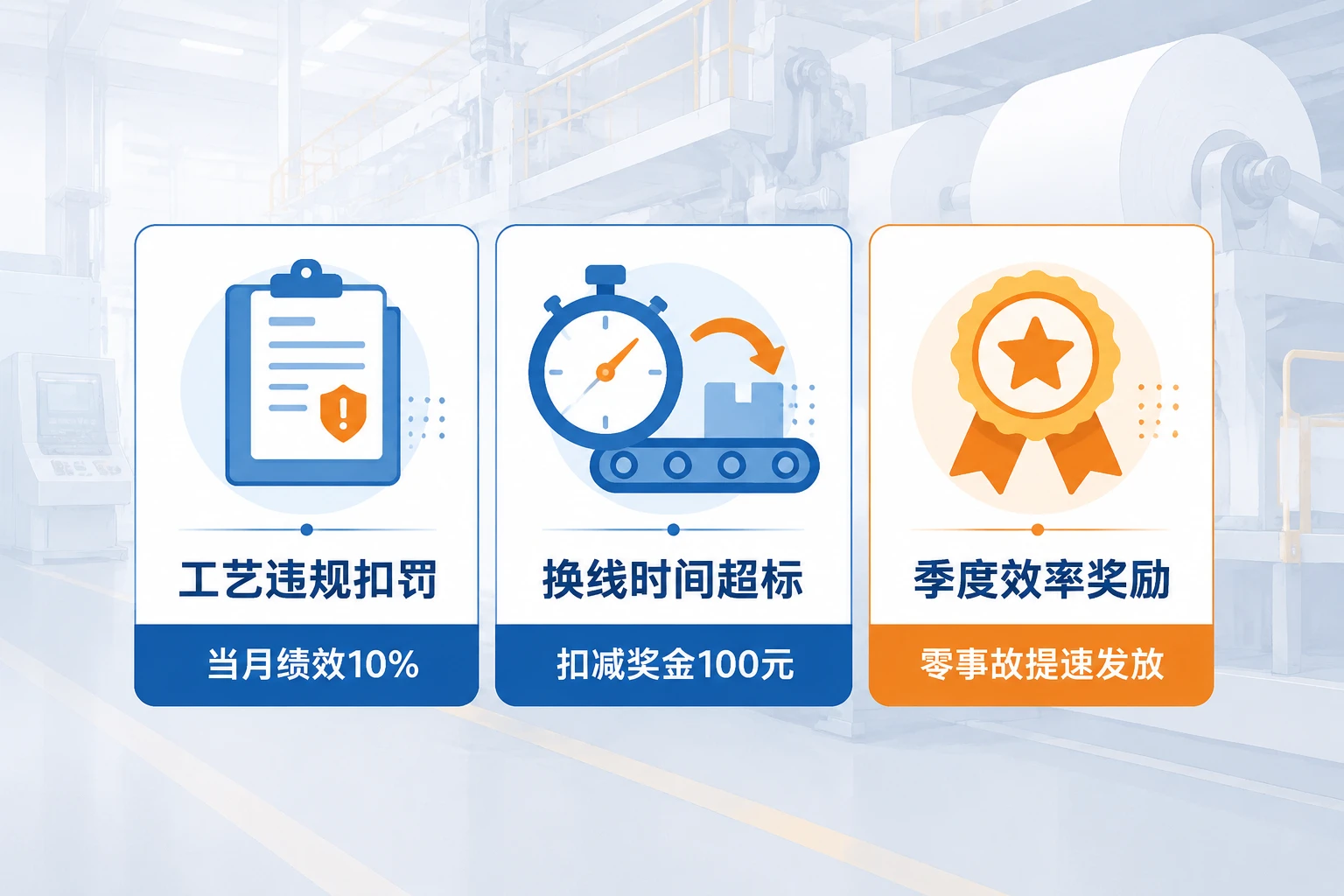 2026年涂布车间工艺技术员绩效模板：工艺合规率与换线时间联动