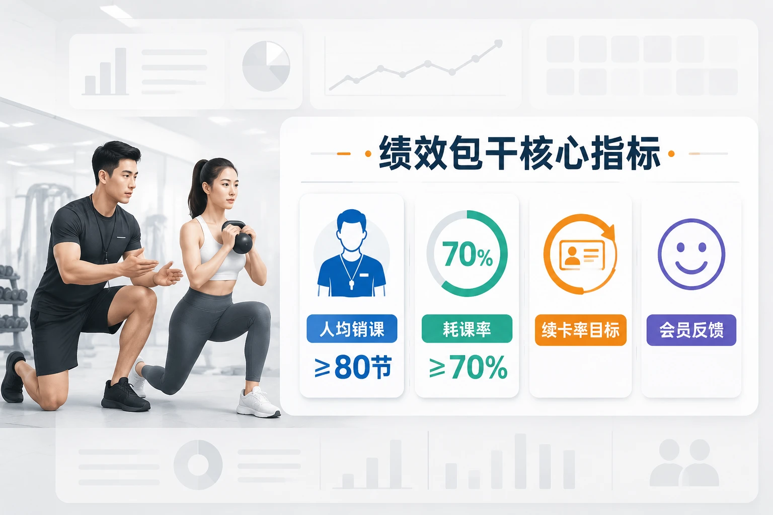 2026年连锁健身房店长绩效包干表：私教人效·耗课率与续卡率联动