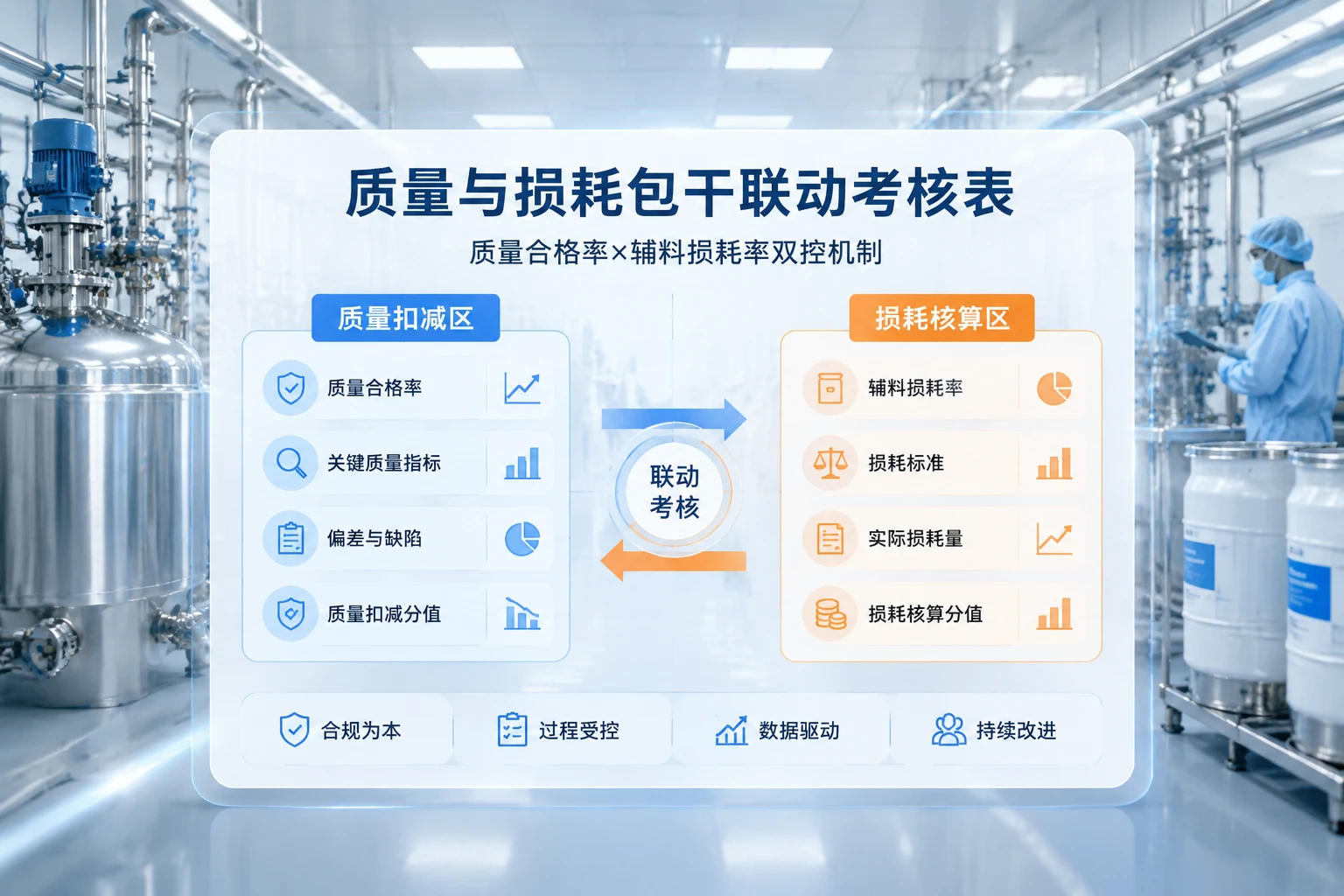 化学药CDMO生产班组质量与损耗包干联动考核表（2026年版）